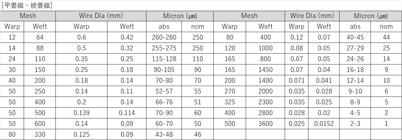 ステンレス網（MESH)‐リム無しの商品イメージ