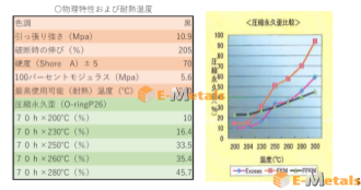 ゴム板　フッ素　耐熱280℃ExzeusA101BKの商品イメージ