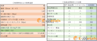 ゴム板　フッ素　耐油・耐薬品・食品衛生法ExzeusA200BKの商品イメージ