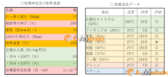ゴム板　フッ素　耐アミン・高温スチームExzeusA301BKの商品イメージ