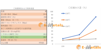 ゴム板　FFKM　耐薬品ExzeusA402BKの商品イメージ