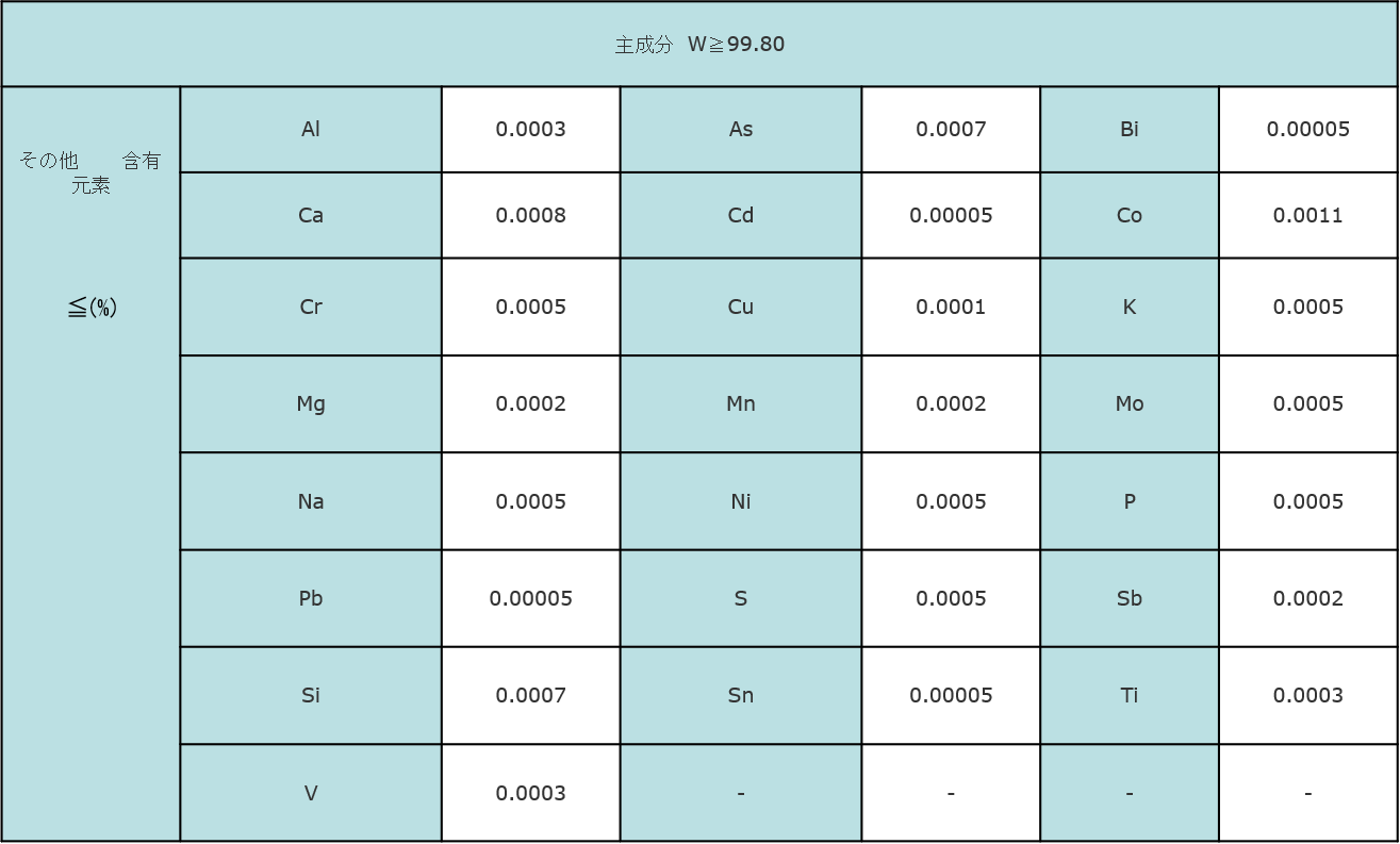 炭化タングステン粉末 - WC60の商品イメージ