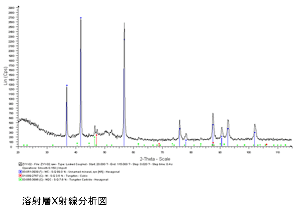 溶射用粉末 WC-12Coの商品イメージ